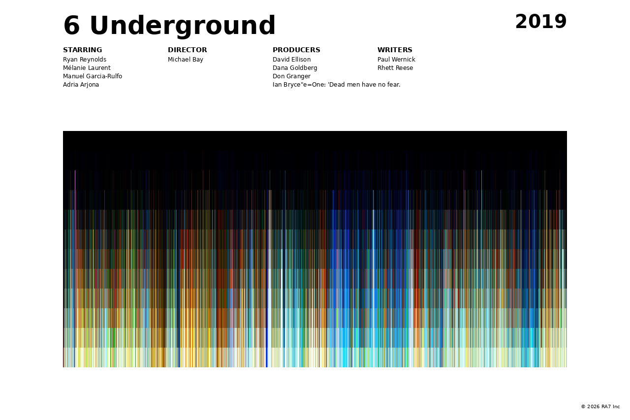 Poster preview for 6 Underground
